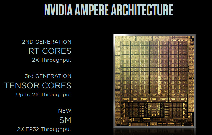 Ампер GPU архитектура