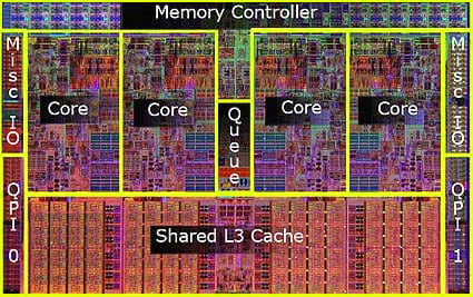 что такое ядра процессора