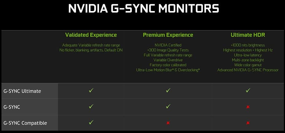 Мониторы NVIDIA G Sync