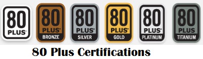 Сертификация 80 Plus