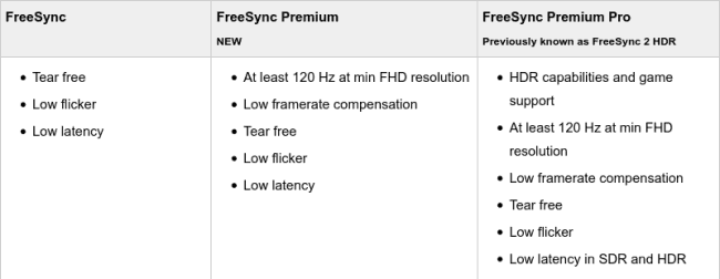 таблица премиум-класса freesync