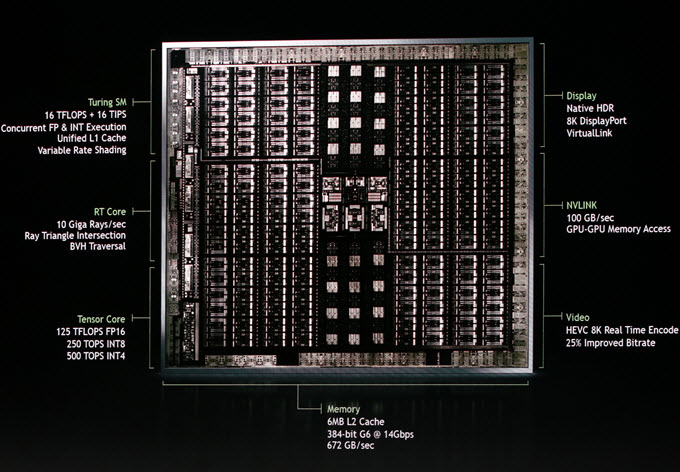 Turing GPU архитектура